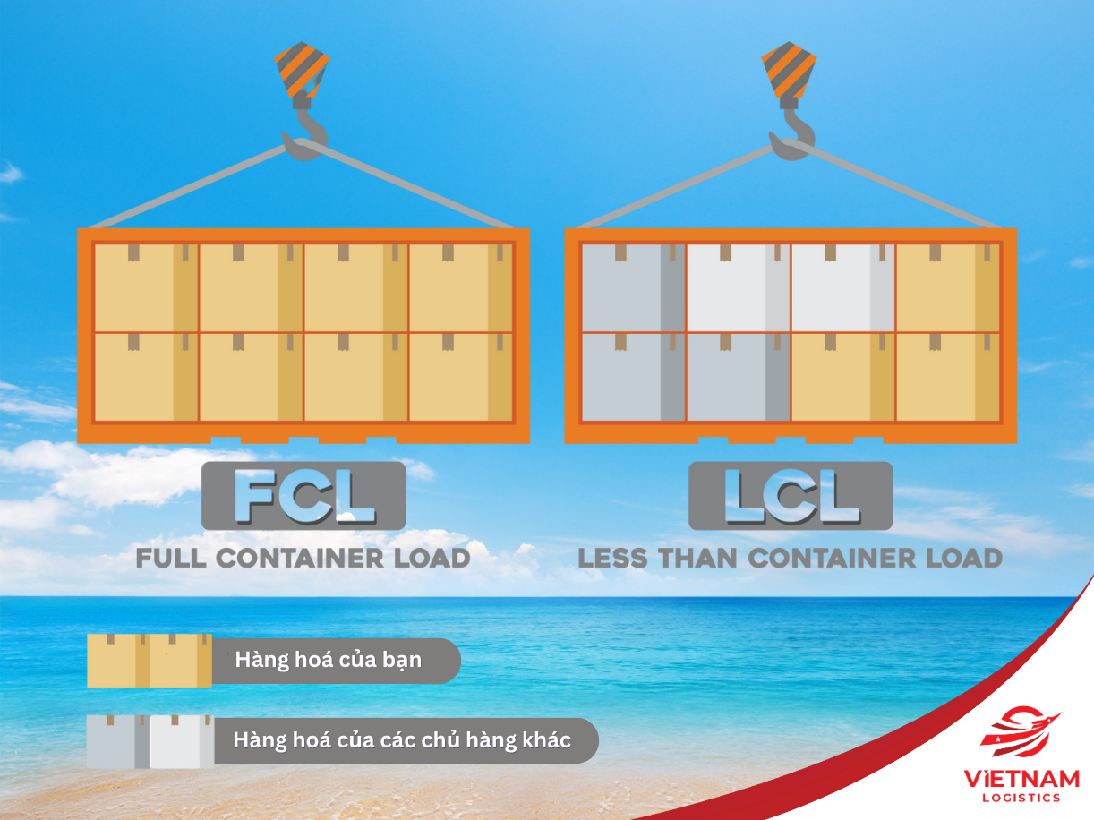 FCL và LCL là gì?